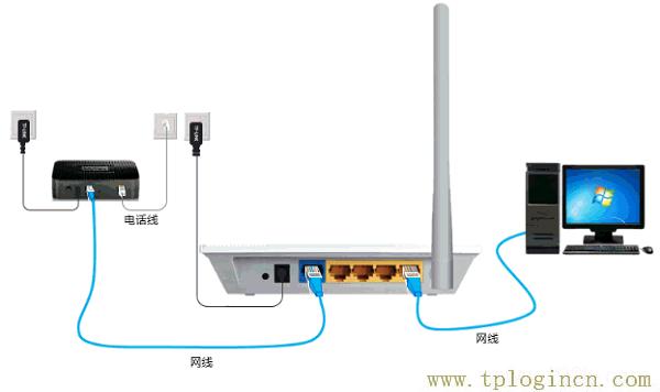 ,tplogin.cn/無線安全設置,192.168.1.1wan設置,tplogincn登錄網址,tplogin?.cn,tplogin.cn登陸