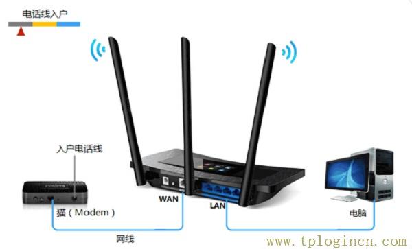 ,tplogin.cn管理界面密碼,192.168.1.1打不開手機,tplogincn登錄密碼,tplogincn管理頁面進不去,www://tplogin.cn/