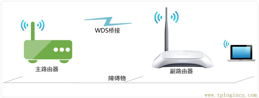 ,https:/tplogin.cn,http 192.168.0.1,tplogin.cn登錄密碼是什么,tplogin.cn登錄界面,http://ttplogin.cn