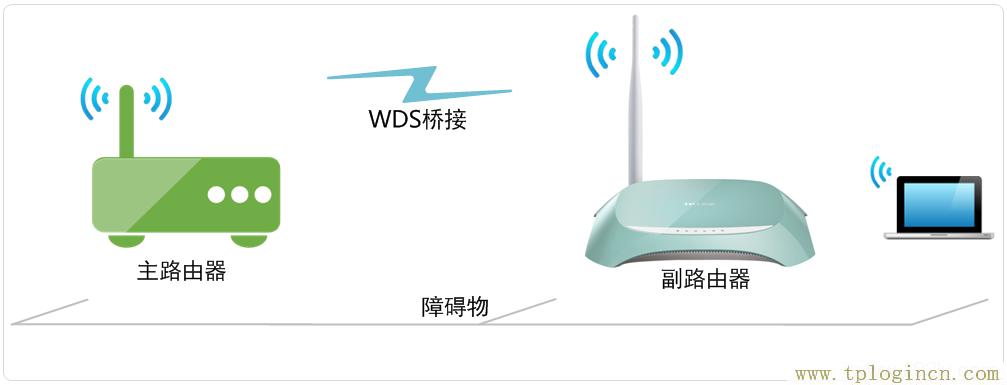 ,https:// tplogin.cn,192.168.0.1路由器設置密碼,tplogin.ch,tplogincn手機登錄頁面,tplogin.cn/無線安全設置