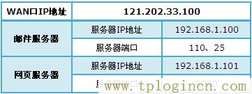 ,tplogin.cn無線路由器登錄,http:\/\/192.168.0.1,tplogin，,tplogin.cn設置密碼,tplogin..cn