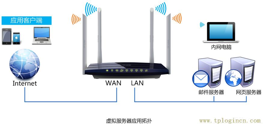 ,TPlogin.cn,192.168.0.1登陸頁,tplogin.cn進行登錄,tplogin.cn登錄界面密碼,tplogin.cn無線設置