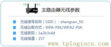 ,tplogin.cn無線路由器設置886N,192.168.1.1admin,tplogin.cn重置密碼,tplogin.con,tplogin.cn1