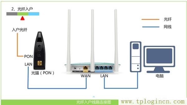 tplogin.cn無線路由器設置,tplogin.cn登錄頁面,192.168.0.1打不開網頁,tplogin.cn初始密碼,tplogin.cn登陸密碼,tplogin.cn初始密碼