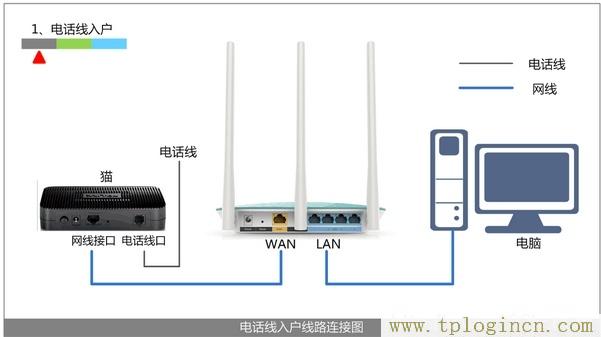 tplogin.cn登錄界面,tplogincn登陸頁面 tplogin.cn,192.168.0.1大不開,tplogin.cn管理,tplogincn登錄,tplogin.cn無線設(shè)置