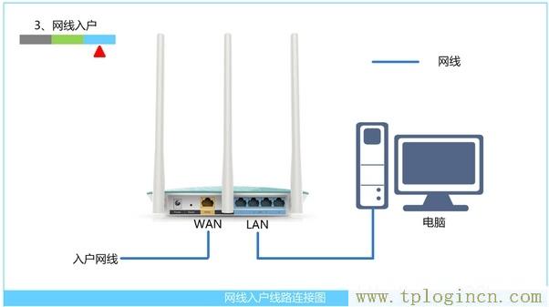 tplogin?cn設置密碼,tplogin.cn無線路由器設置,192.168.1.1,tplogin 默認密碼,tplogin管理員密碼,tplogin.cn無線路由器設置密碼