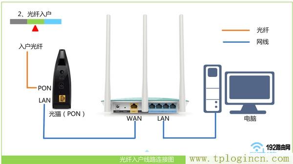 http://tplogin.cn,tplogin.cn官網(wǎng)首頁,192.168.1.1 路由器設(shè)置向?qū)?Tplogin.in,tplogincn管理頁面登陸,tplogin管理員密碼修改