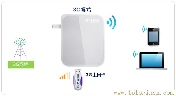 192.168.1.1tplogin.cn,tplogin.cn管理員密碼,192.168.1.1l路由器,tplogincn手機登錄 www.886abc.com,tplogin.cn管理員密碼是什么,tplogincn登陸頁面 tplogin.cn