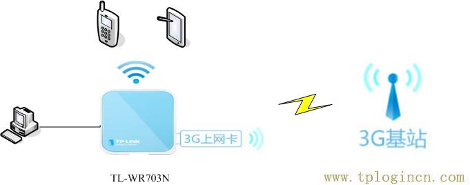 tplogin.cn登錄,tplogin.cn管理員密碼是什么,192.168.1.1 路由器設置界面,http://www.tpLOGIN,tplogin.cn無線路由器設置界面,tplogin.說明書